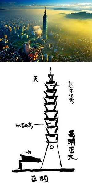 (上)晨光序曲101--黃孝思 (下)台北101設計概念圖