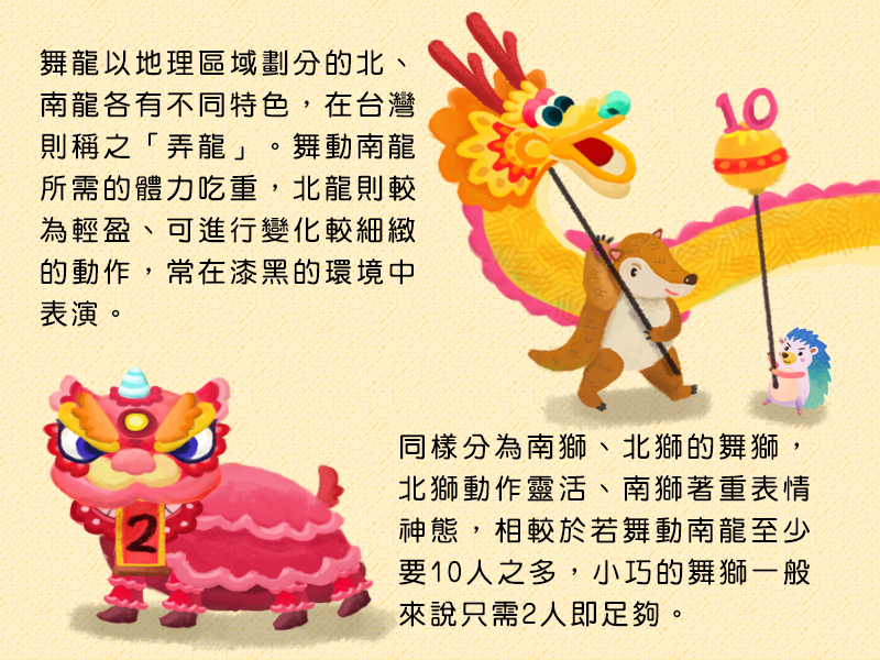 舞龍以地理區域劃分的北、南龍各有不同特色,在台灣則稱之弄龍。舞動南龍所需的體力吃重,北龍則較為輕盈、可進行變化較細緻的動作,常在漆黑的環境中表演。同樣分為南獅、北獅的舞獅,北獅動作靈活、南獅著重表情神態,相較於若舞動南龍至少要10人之多,小巧的舞獅一般來說只需2人即足夠。
