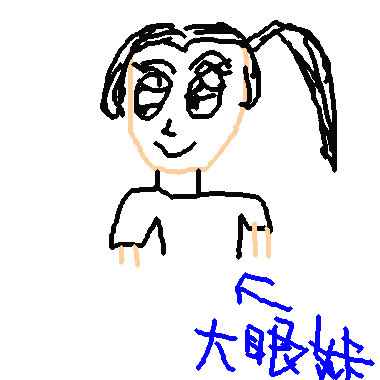 作品：大眼妹