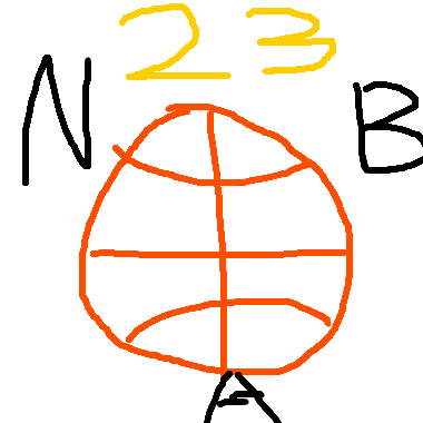 作品：NBALBJ